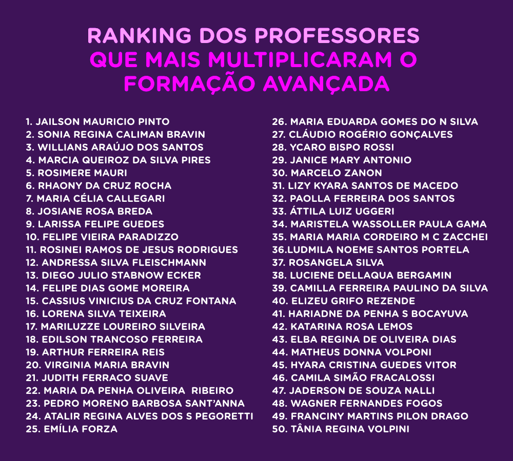 lista dos professores multiplicadores do Formação Avançada