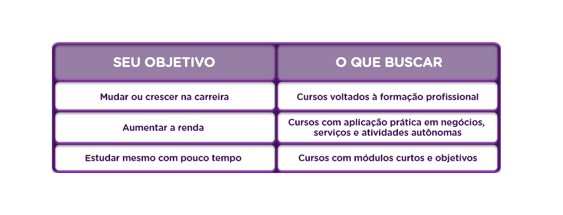 tabela do blog cursos gratuitos online